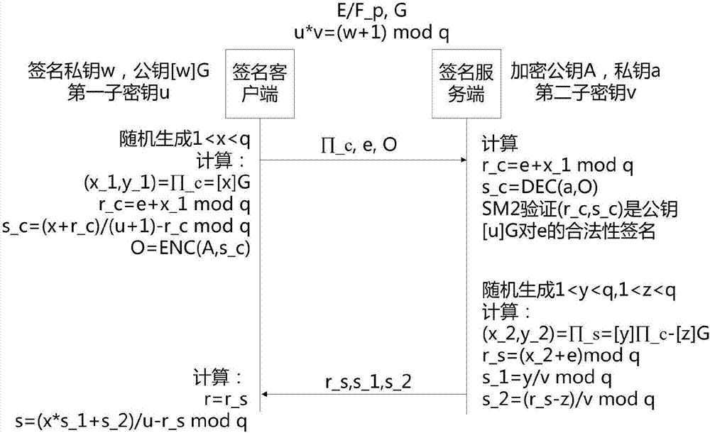 Digital signature method and device based on SM2