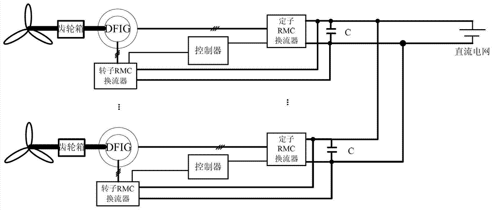 RMC-based DFIG (Doubly Fed Induction Generator) direct-current grid-connected power generation system and magnetic chain directional control method thereof