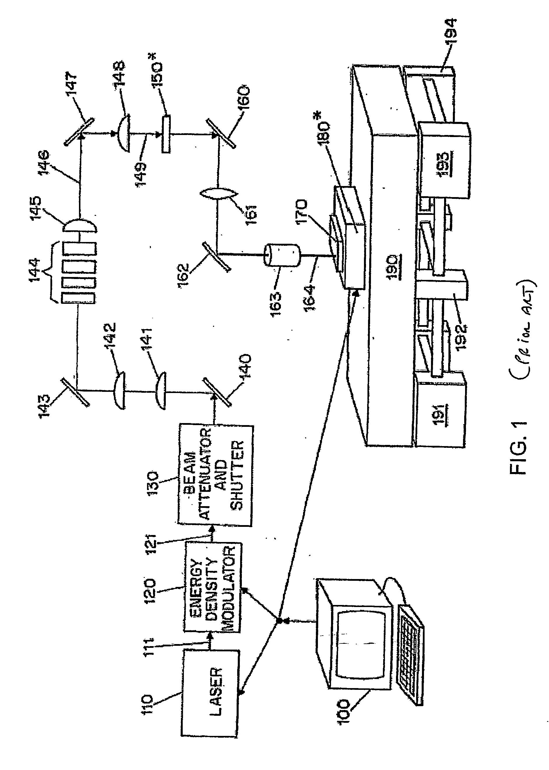 Polycrystalline tft uniformity through microstructure mis-alignment