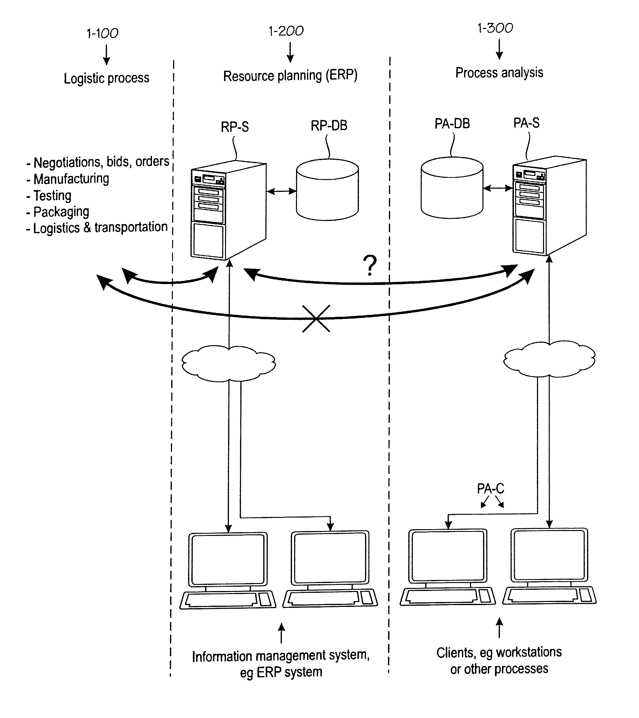 Processing event instance data in a client-server architecture