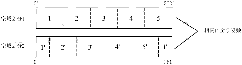 Multi-description video encoding method of panoramic video