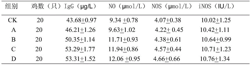 A kind of traditional Chinese medicine feed additive and its application