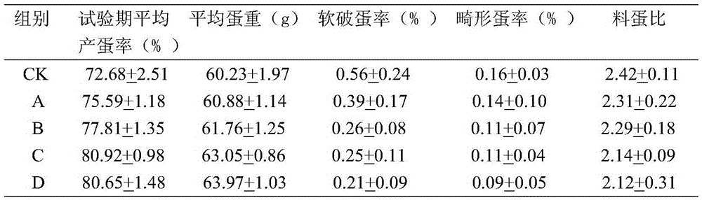 A kind of traditional Chinese medicine feed additive and its application