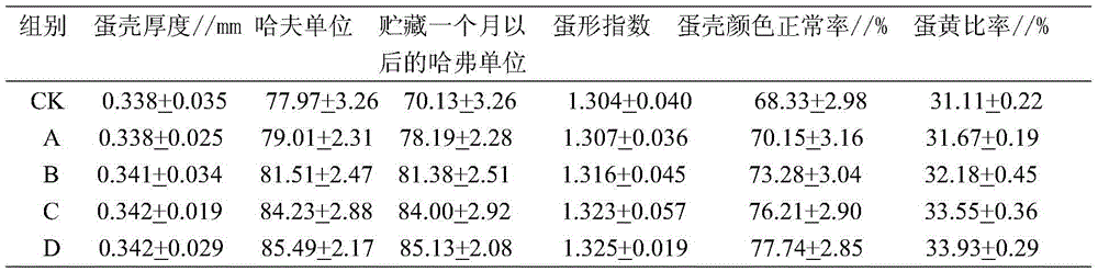 A kind of traditional Chinese medicine feed additive and its application