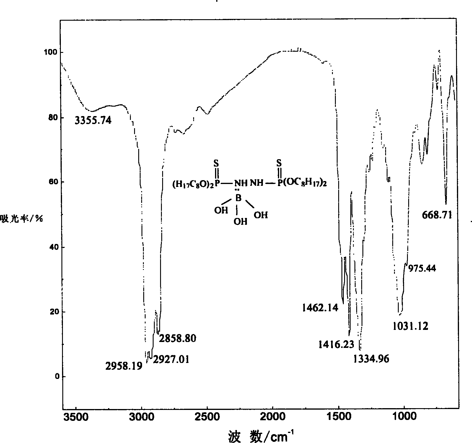 Boronation phosphoryl phosphor hydrazide ester, preparing method and application of the same