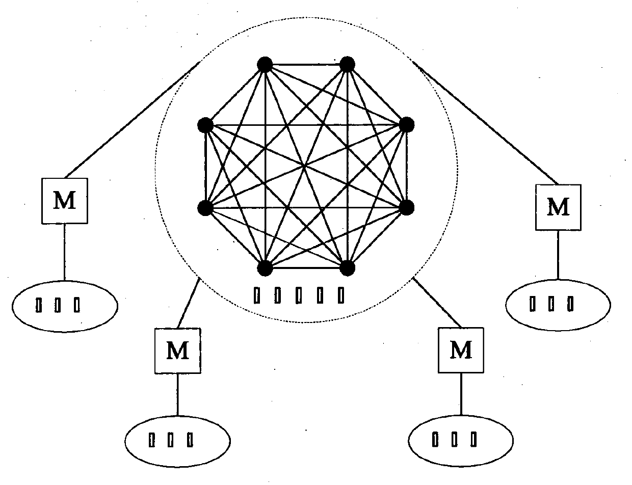 M2M security method for cotton spinning production CPS based on block chain technology