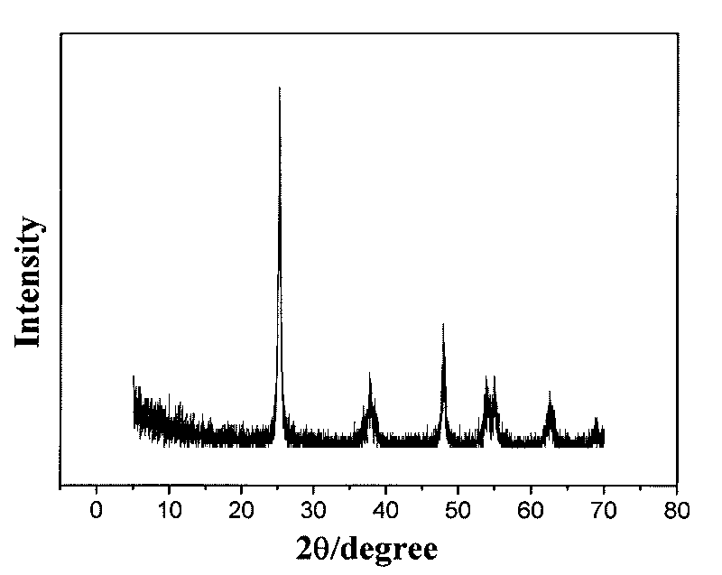 Method for preparing TiO2/Al2O3 composite film