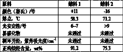 Flexible paraffin hydrogenation process