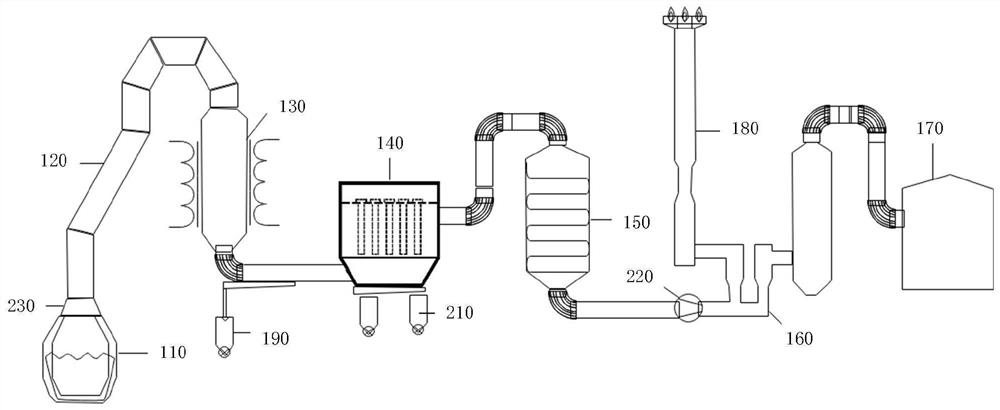 Converter flue gas dry-type purification and waste heat recovery system and method