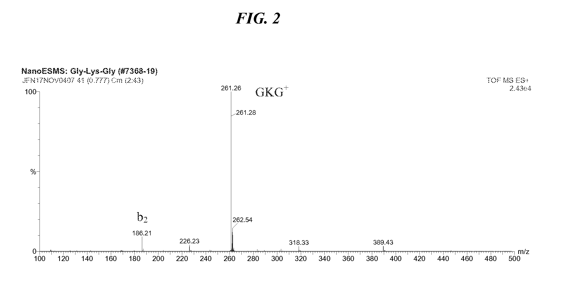 Solution Synthesis of Peptide Cell Growth Stimulators