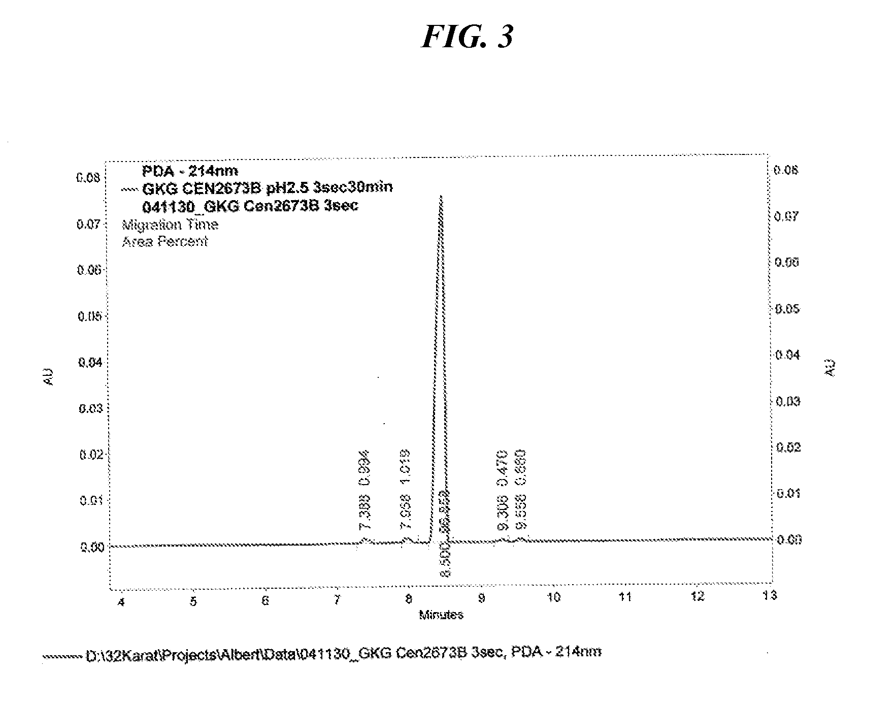 Solution Synthesis of Peptide Cell Growth Stimulators