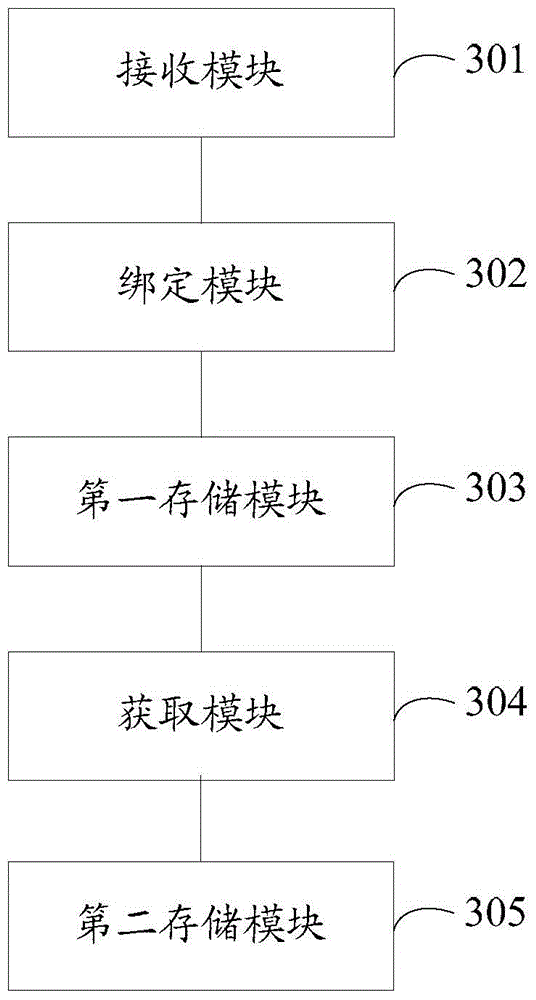 A method and apparatus for incremental data copying