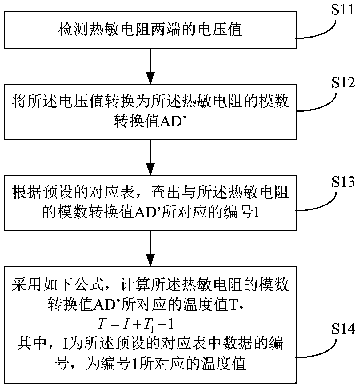 A temperature detection method and system