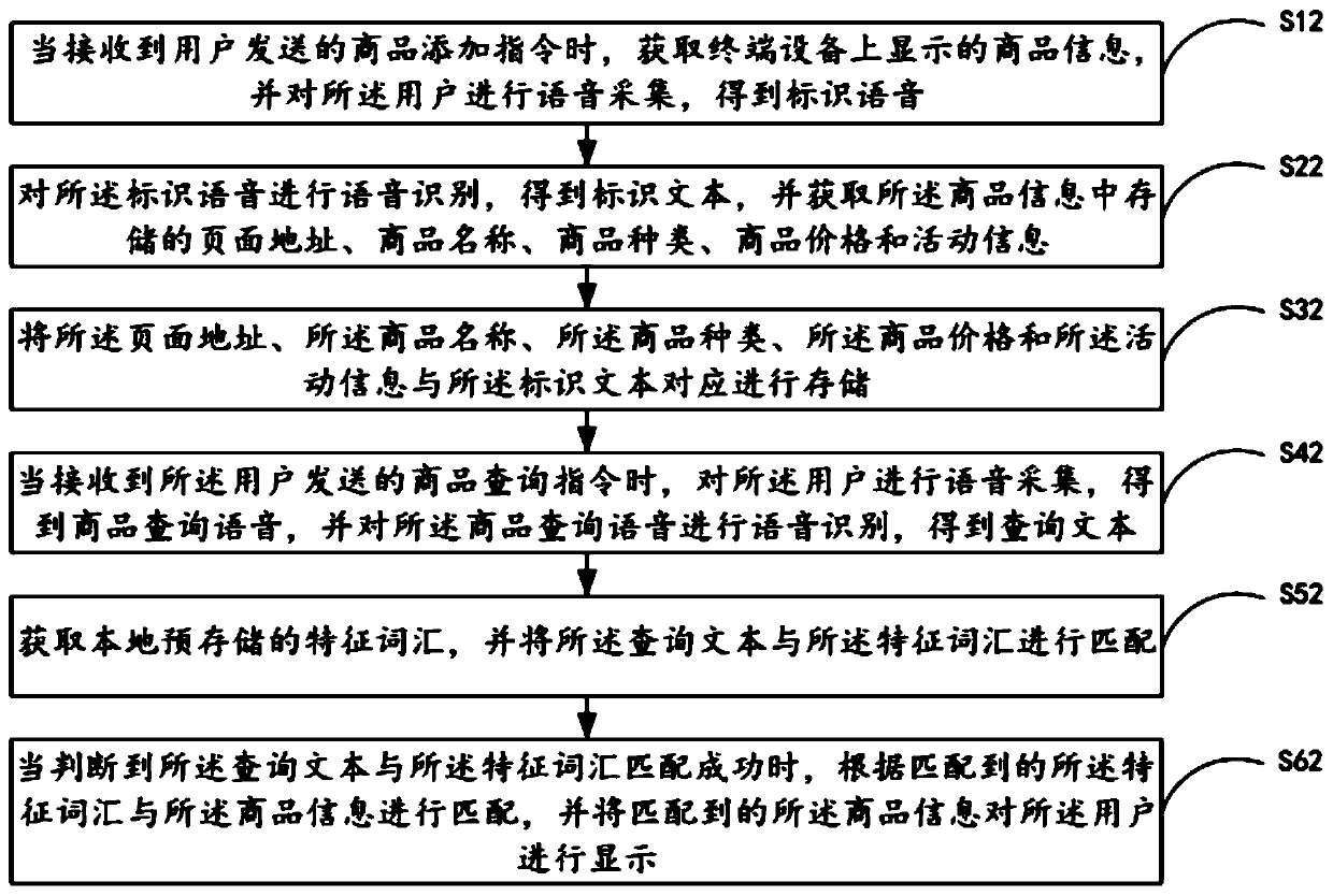 Shopping cart management method and system based on voice recognition and mobile terminal