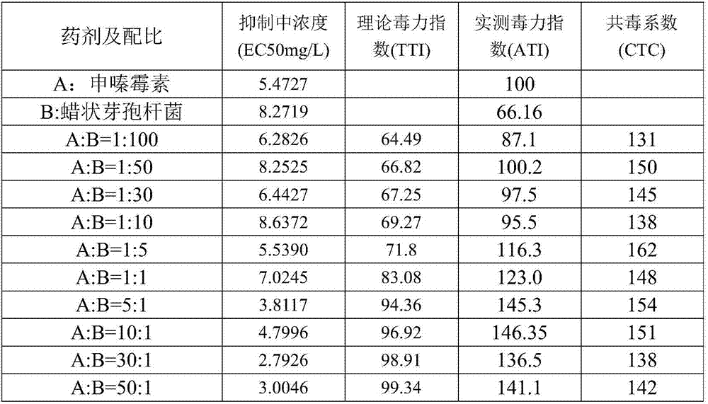 Phenazine-1-carboxylic acid-based bactericidal composition and a bactericide containing the same