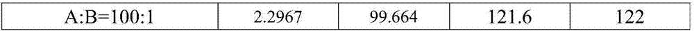 Phenazine-1-carboxylic acid-based bactericidal composition and a bactericide containing the same