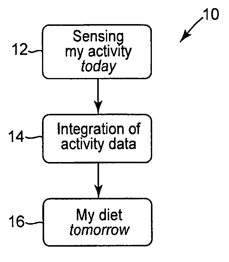 Activity-contingent weight loss system