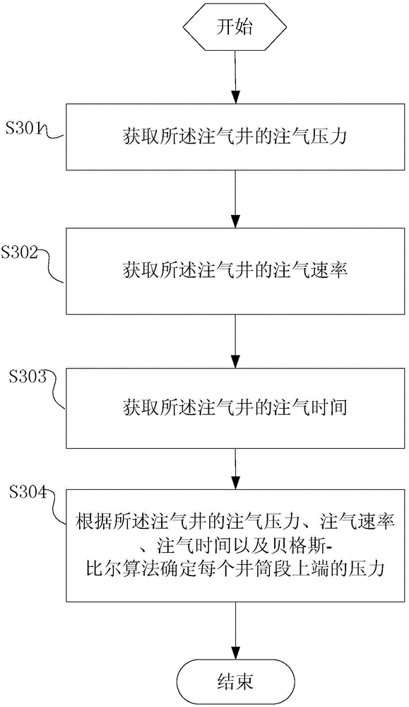 Method and system for determining temperature distribution of high-pressure gas well shaft