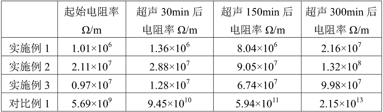 Anti-static coating liquid