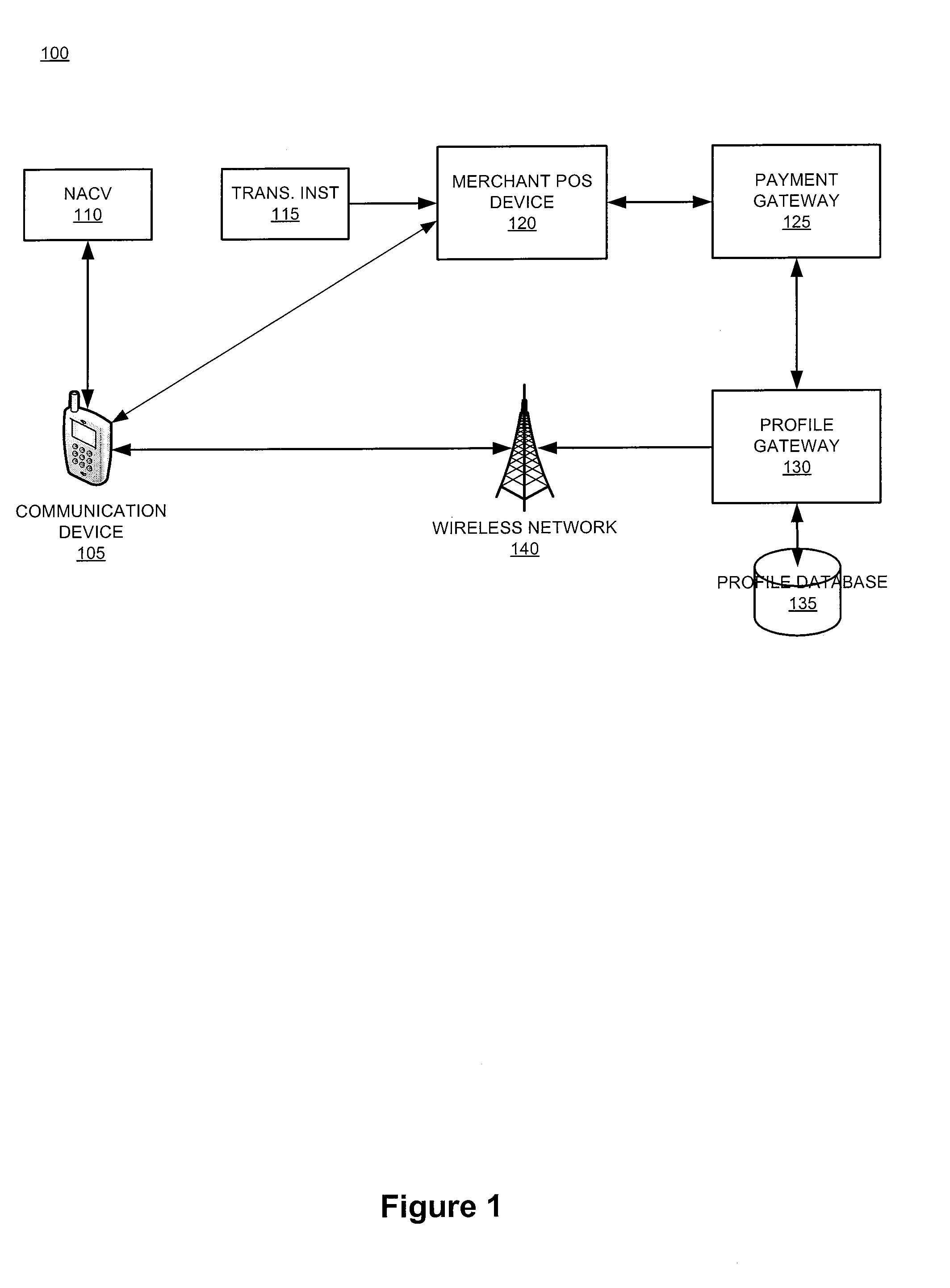 System and device for facilitating a transaction through use of a proxy account code