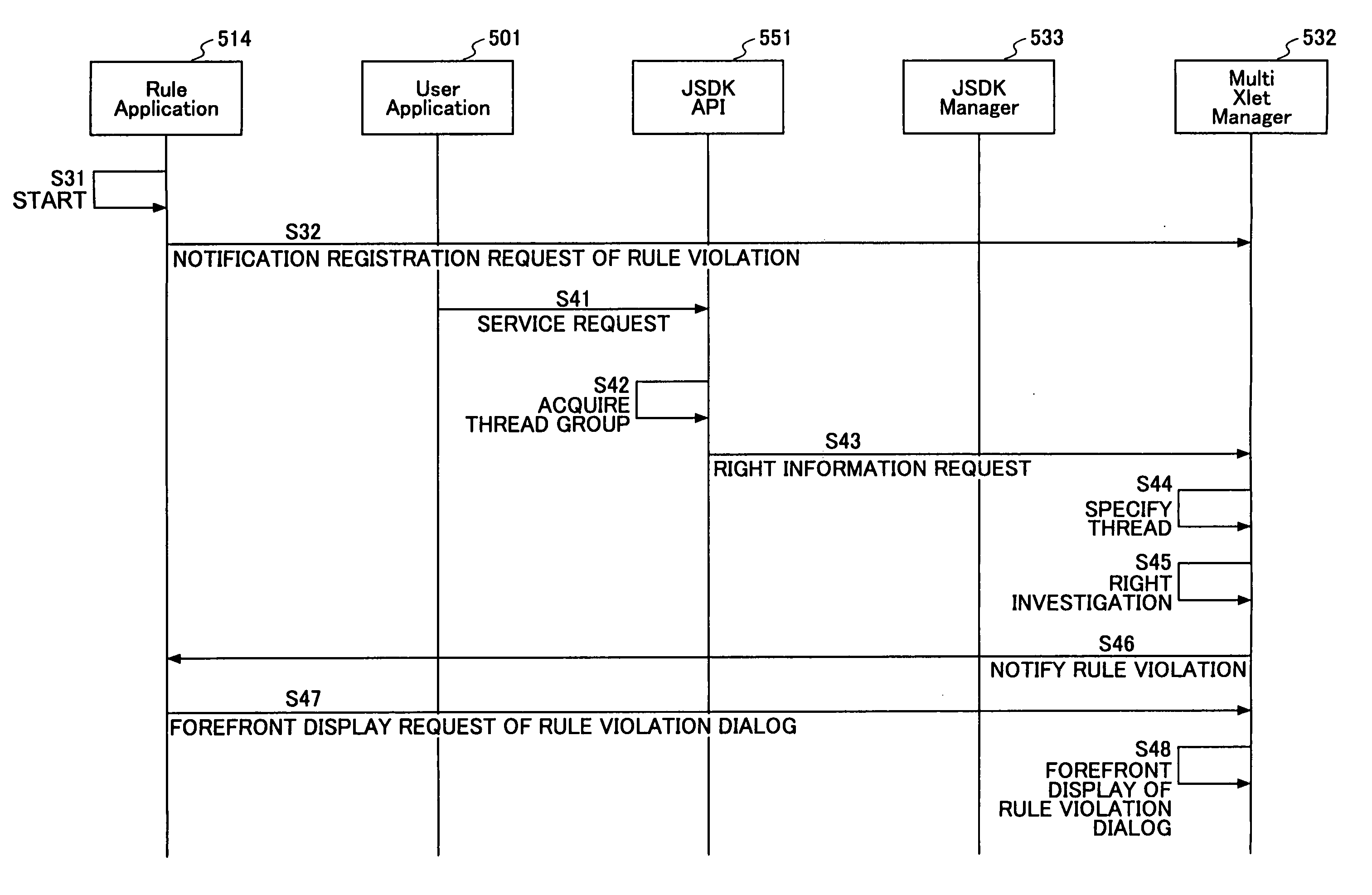 Image forming apparatus, terminal apparatus, information processing method, information processing program and computer readable recording medium