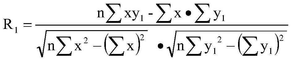 An automatic optimization algorithm of sevi adjustment factor for window traversal