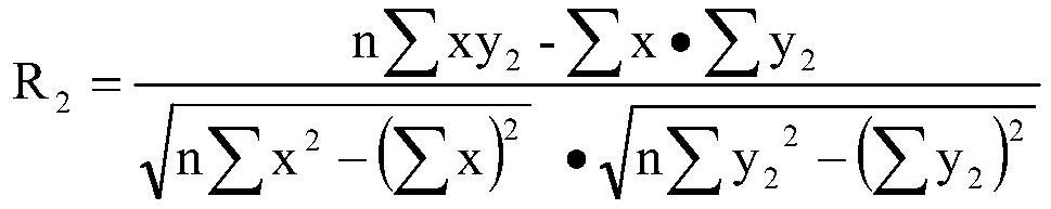 An automatic optimization algorithm of sevi adjustment factor for window traversal