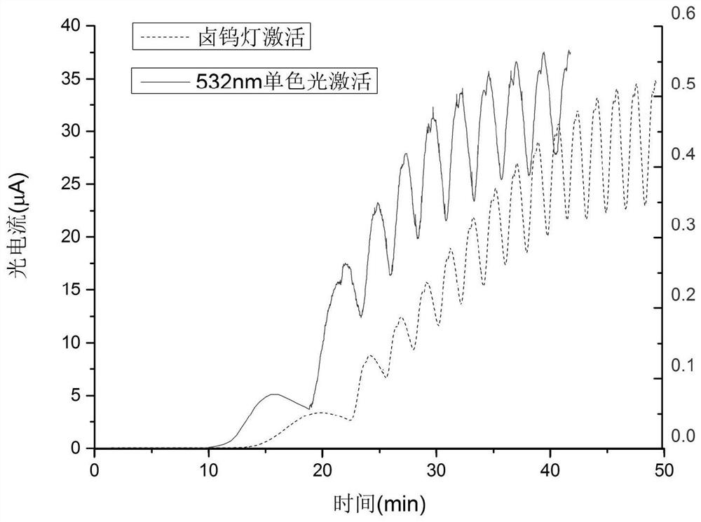 An Activation Method to Improve the Quantum Efficiency and Lifetime of Gaas Photocathodes