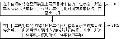 Parking space sharing method during idle hours, computer device and storage medium