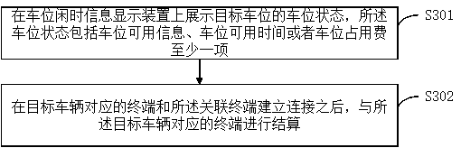 Parking space sharing method during idle hours, computer device and storage medium