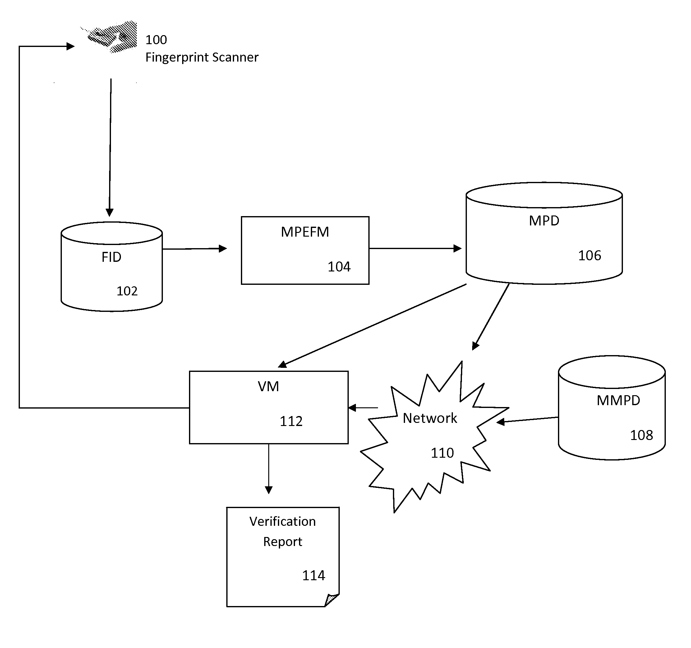 Knowledge Learning System and Process for Fingerprint Verifications