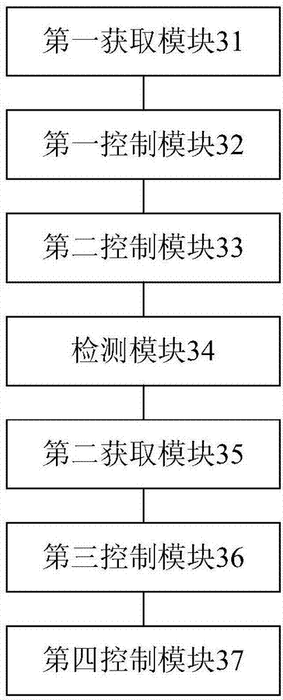 Control method, device and system of air conditioning cluster