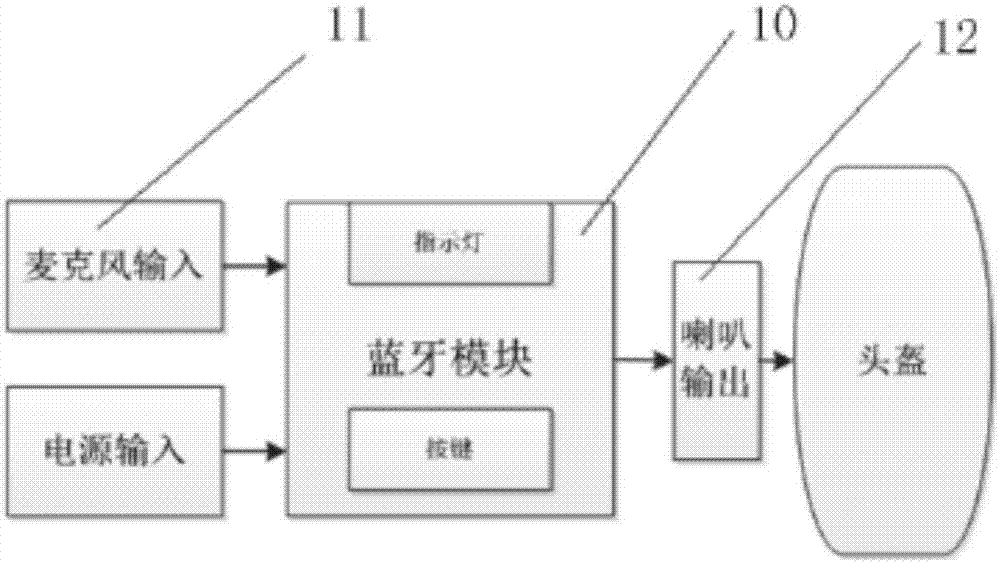 Bluetooth helmet call device and helmet with Bluetooth helmet call device