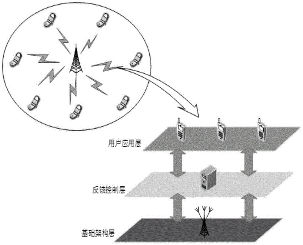 Dynamic resource allocation method for controlled wireless network system based on POMDP