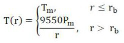 A vehicle energy recovery control method based on braking comfort