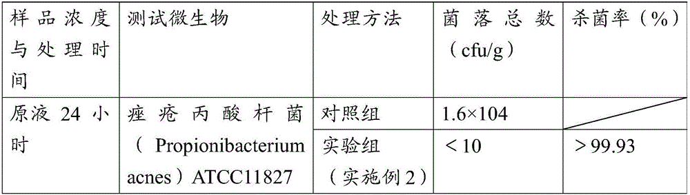 Gel having acne removing effect