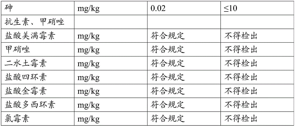 Gel having acne removing effect