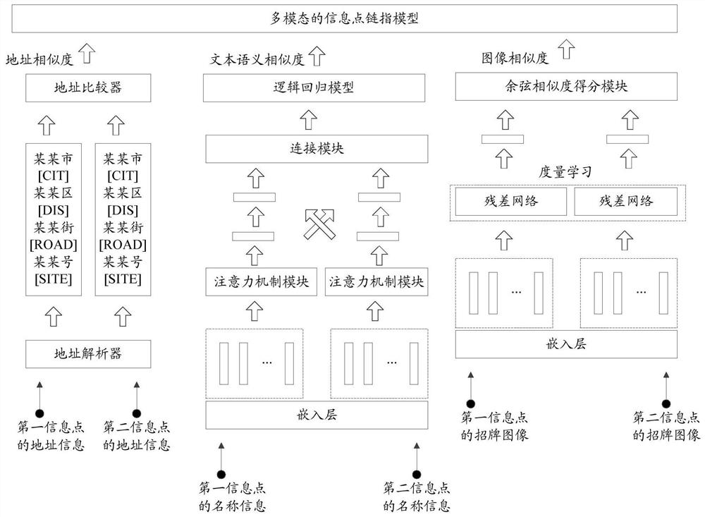 Information point identification method and device and electronic equipment