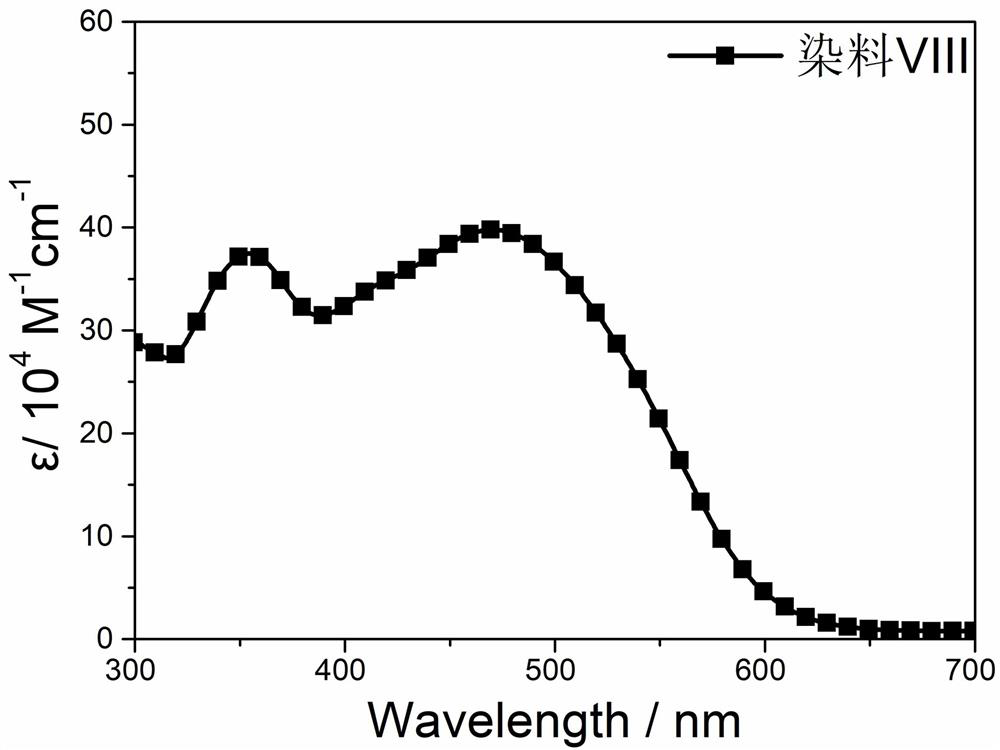 A kind of silicon-containing condensed pentacyclic bridged organic dye and its preparation method and application