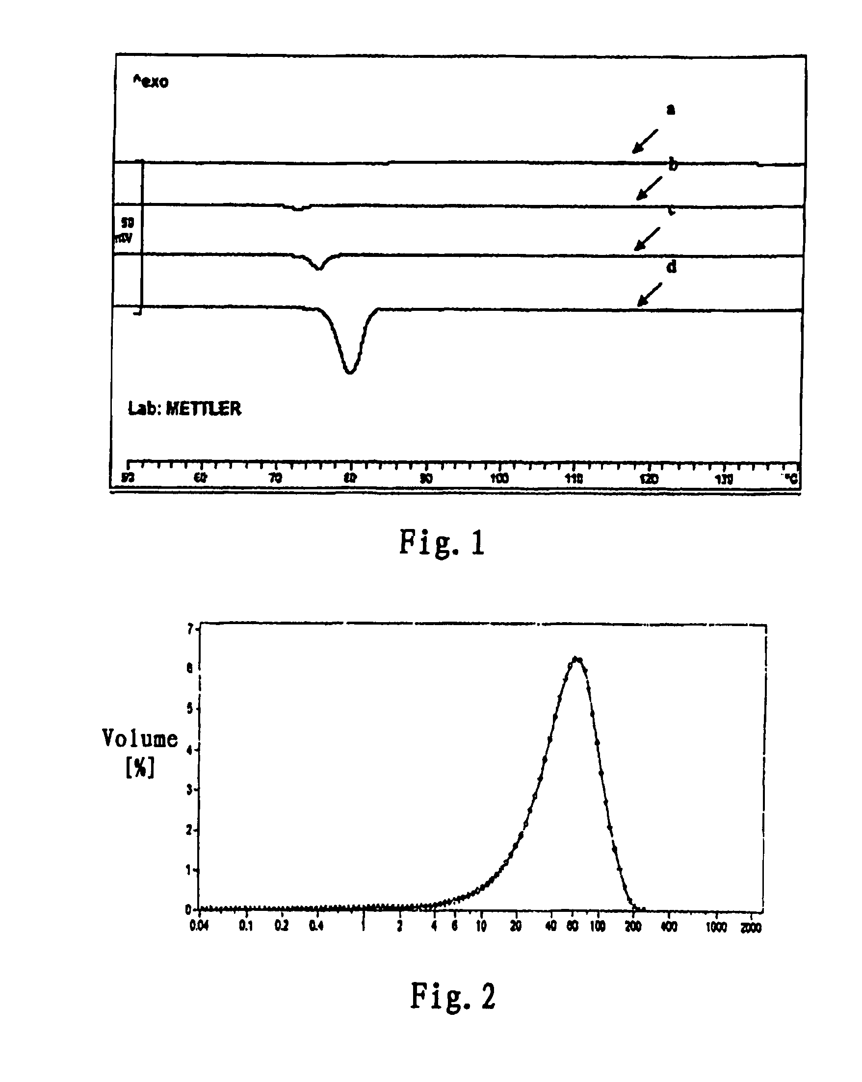 Long acting sustained-release formulation containing dopamine receptor agonist and the preparation method thereof