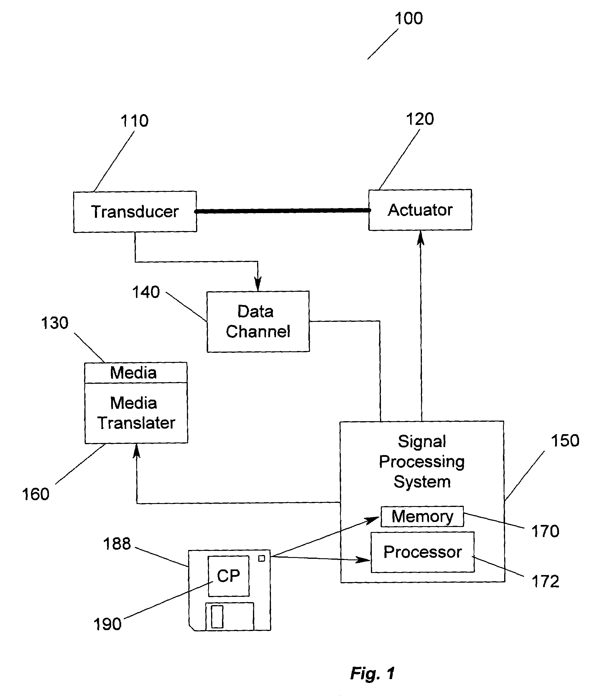 Apparatus using a lengthened equalization target filter with a matched filter metric in a viterbi detector