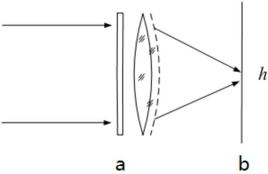 Fourier optical modeling-based coded aperture camera image restoration method