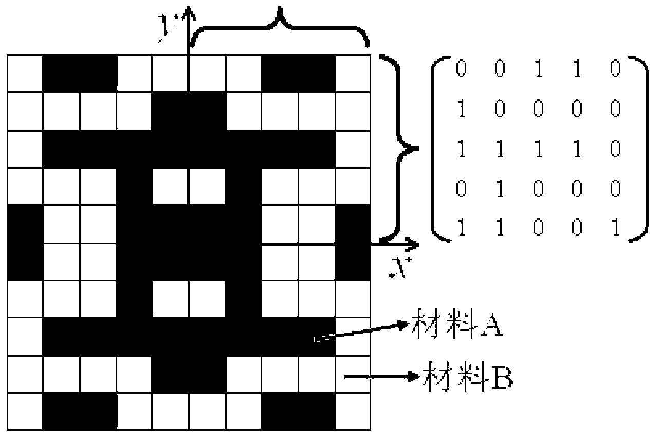 Two-dimensional solid-phase phonon crystal XY module cord gap optimization method based on genetic algorithm