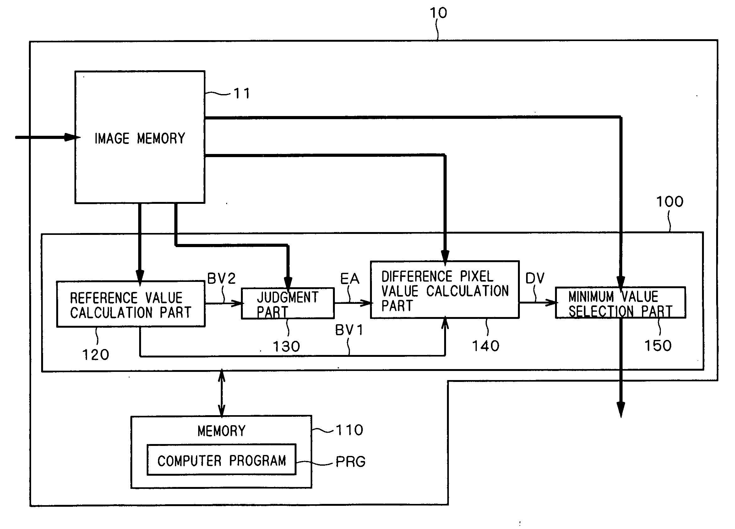 Image filter, image filtering method and computer program