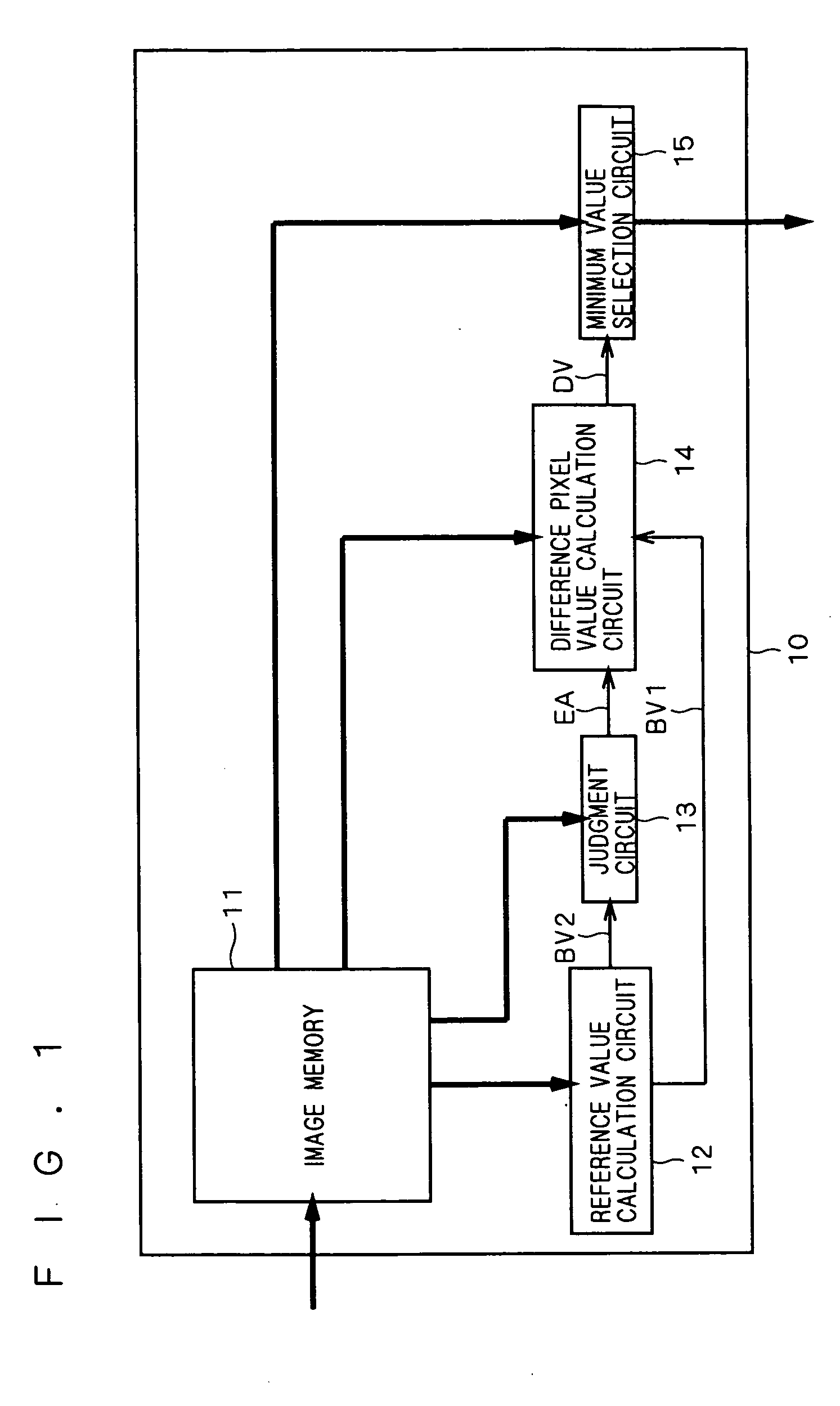 Image filter, image filtering method and computer program