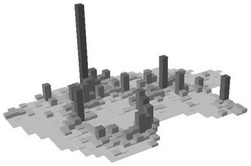 Construction land bearing efficiency measuring method based on data mining