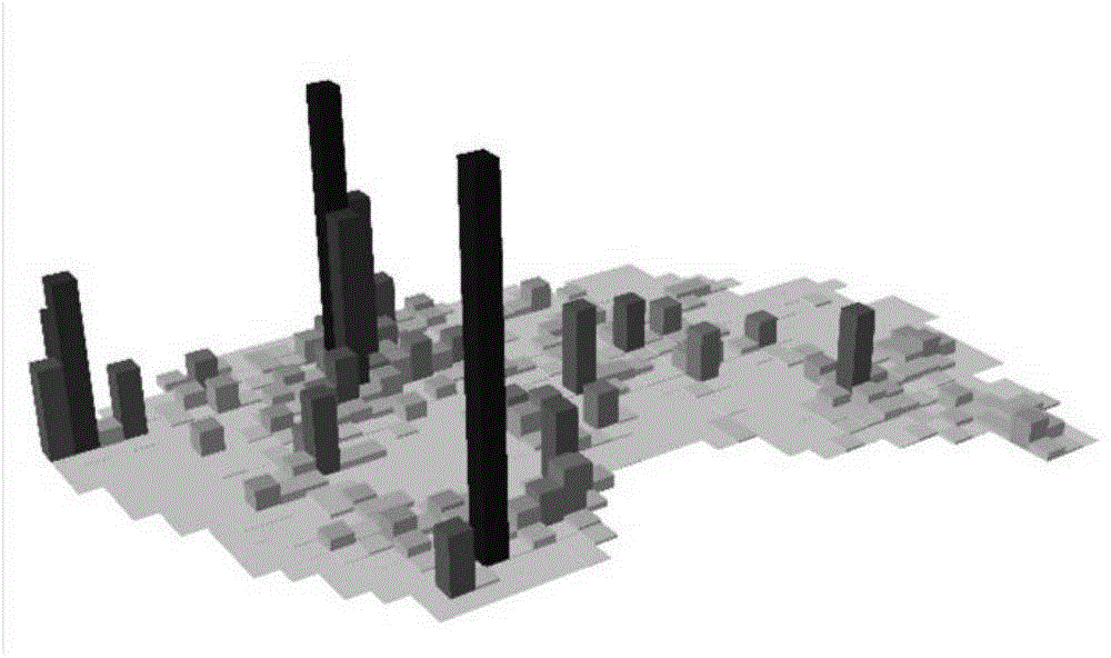 Construction land bearing efficiency measuring method based on data mining