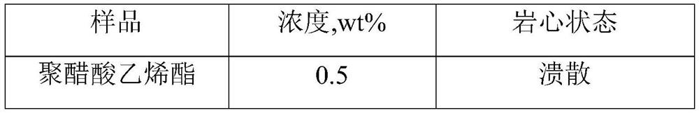 Cementing and blocking type wall fixing agent for water-based drilling fluid as well as preparation method and application of cementing and blocking type wall fixing agent