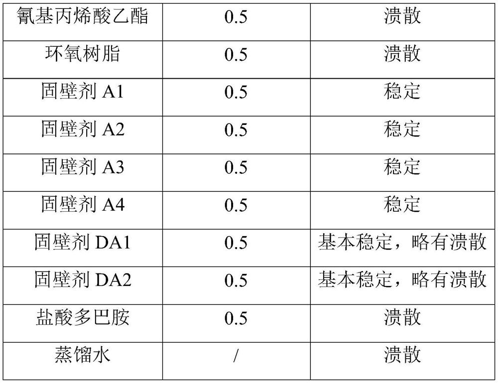 Cementing and blocking type wall fixing agent for water-based drilling fluid as well as preparation method and application of cementing and blocking type wall fixing agent