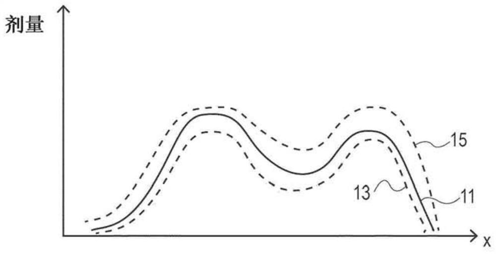 System, computer program product and method for radiation therapy treatment planning